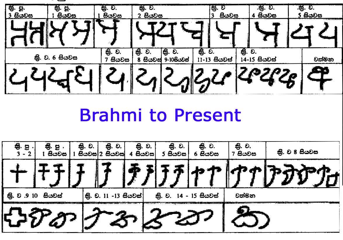 bharmito-present-sinhala.gif