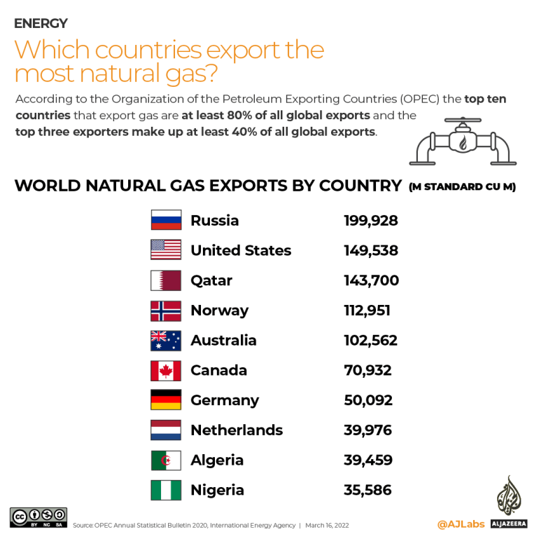 INTERACTIVE-gas-exports-1.png