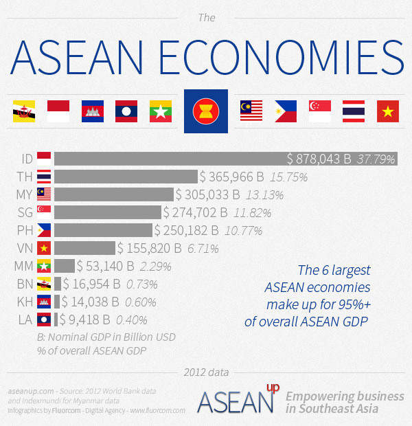 infographic-asean-economies.jpg