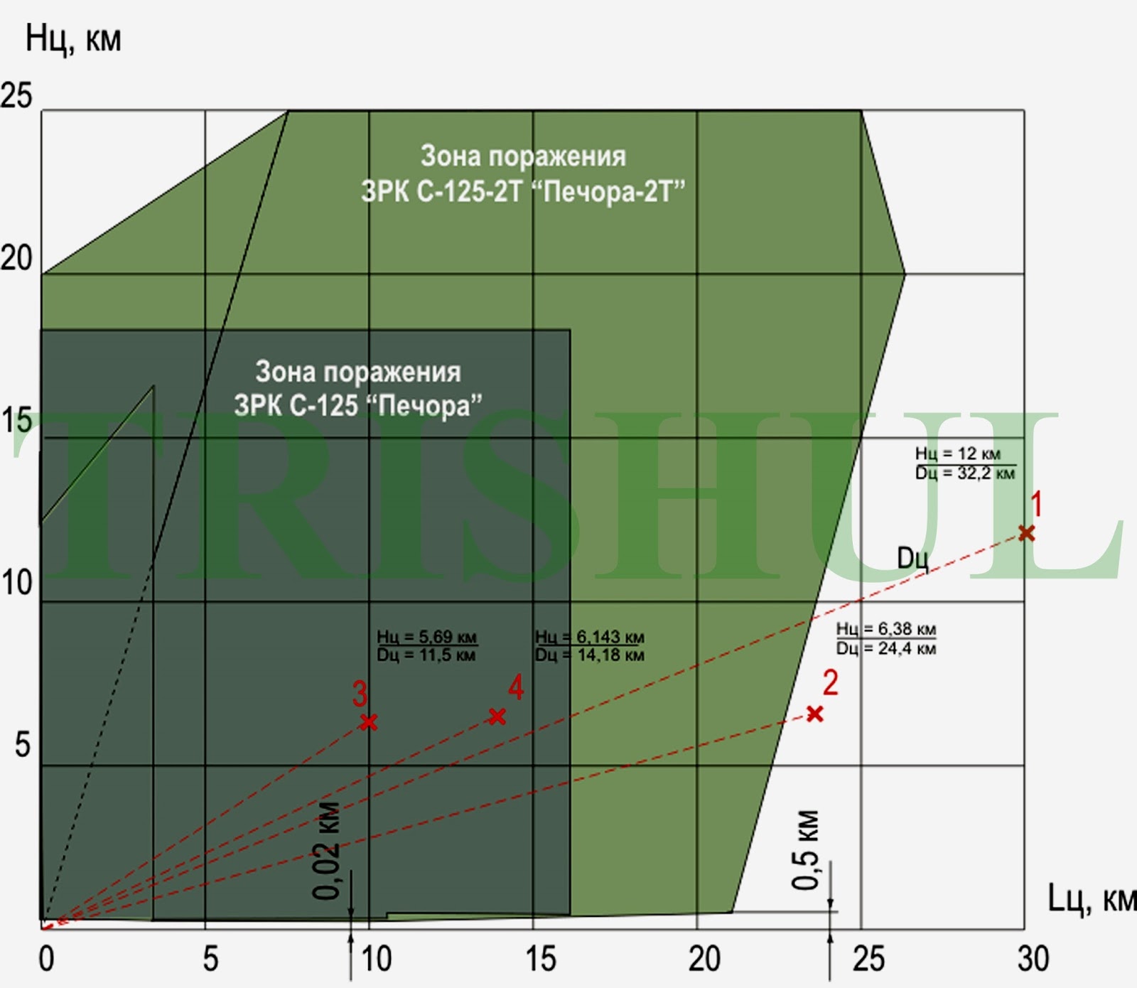 S-125%2BEngagement%2BEnvelope.jpg