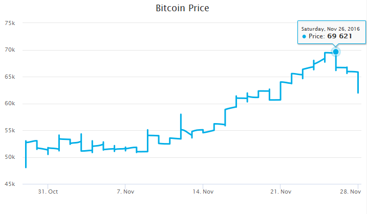 Chart-Bitcoin-India.png