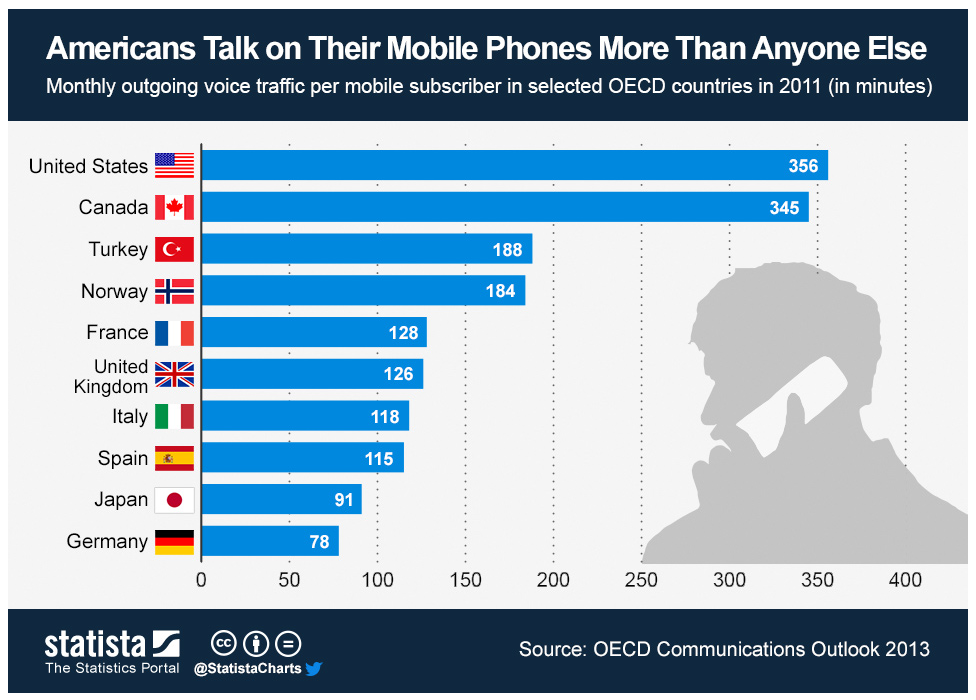 americans-and-the-mobile-phone.png