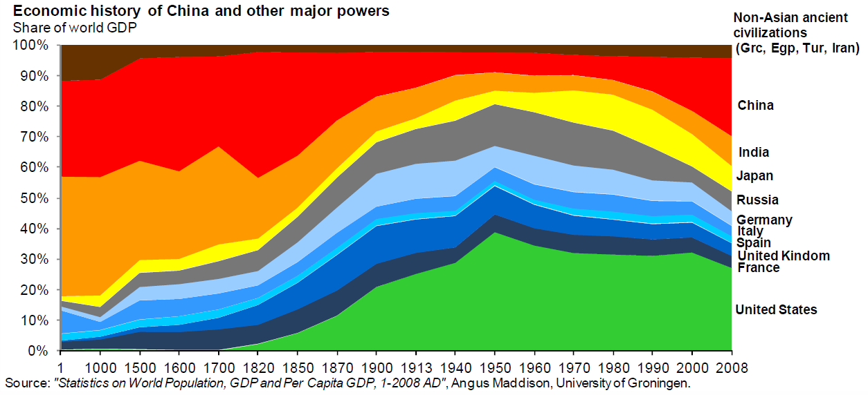 chart.png