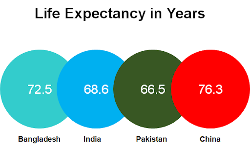 life_expectancy-in-years.png