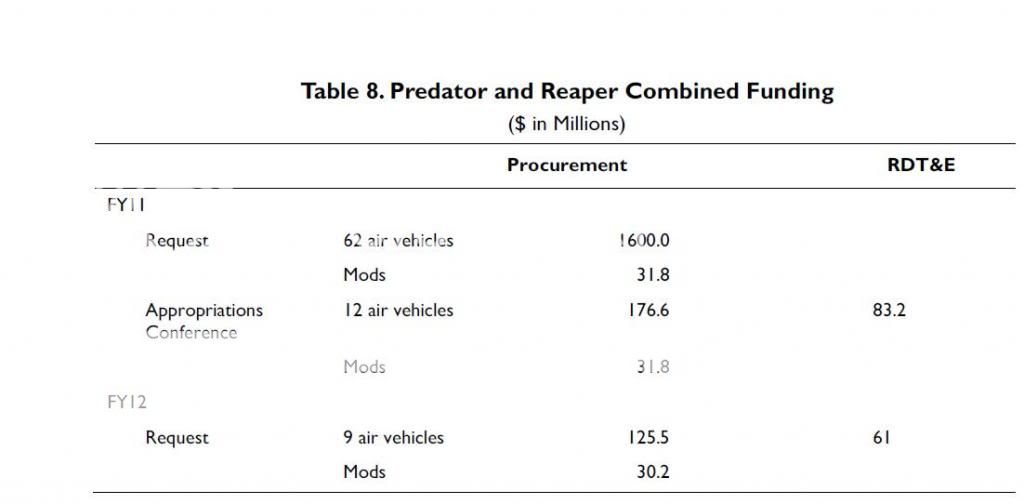 PredatorandReaperCombinedFunding.jpg