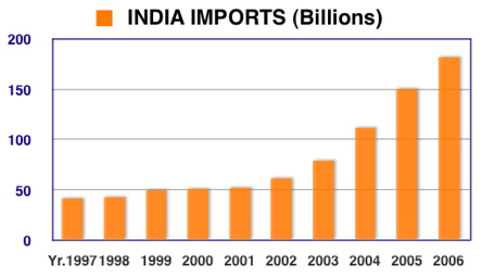 india_imports.jpg