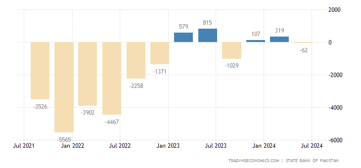 pakistan-current-account.png