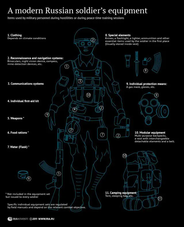 Ratnik_Russian_Future_Soldier_uniforms_individual_combat_equipment_gear_Russia_defence_industry_military_technology_drawing_001.jpg