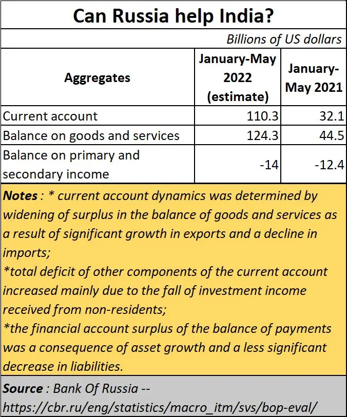 2022_06_30_Can_Russia_help_India.jpg