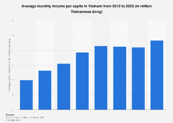 www.statista.com