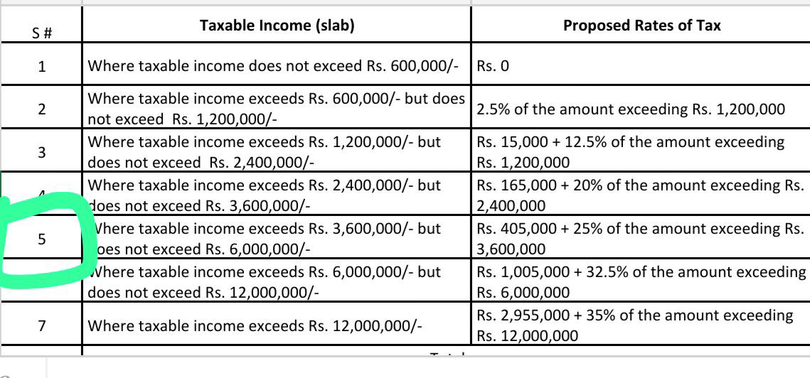 taxsalaryslabs1656093013-1.jpg