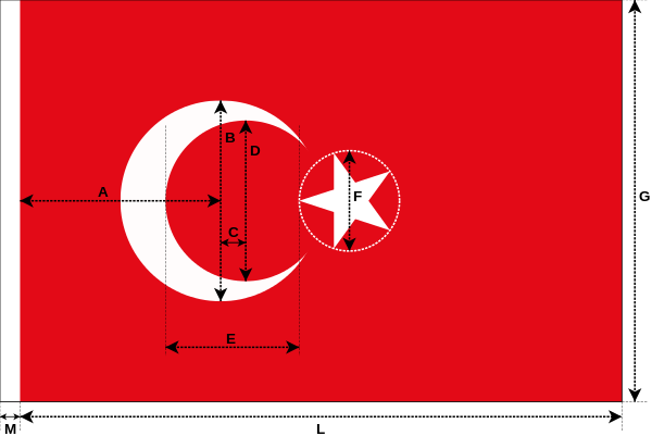 600px-Turkey_flag_construction.svg.png