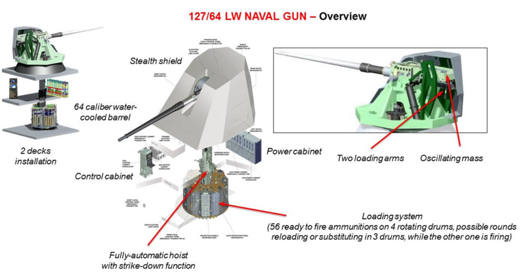 Leonardo-127-64-naval-gun-system-1024x533.jpg