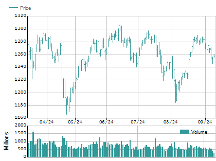 AdvancedCharts.aspx