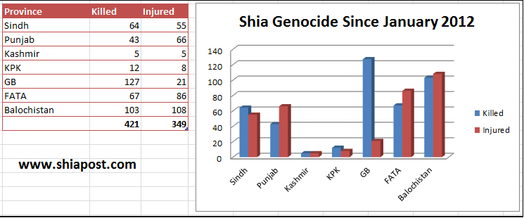 shia-genocide-stats2.png