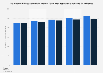 www.statista.com