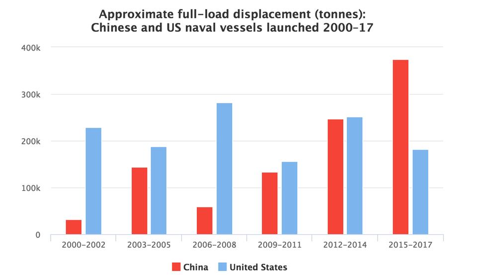 Source: International Institute for Strategic Studies