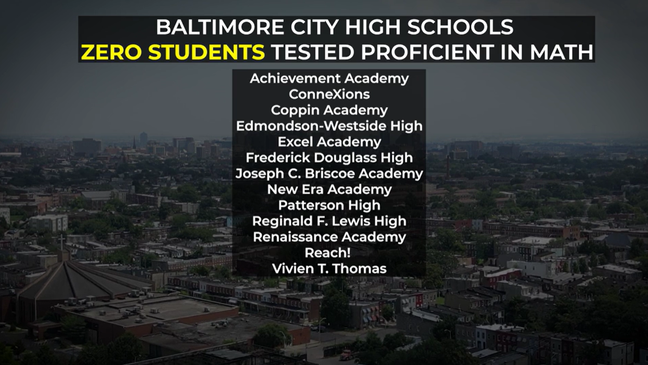 These are the 13 Baltimore City High Schools where zero students tested proficient on the 2023 state math exam.WBFF)