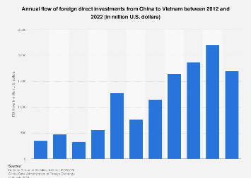 www.statista.com