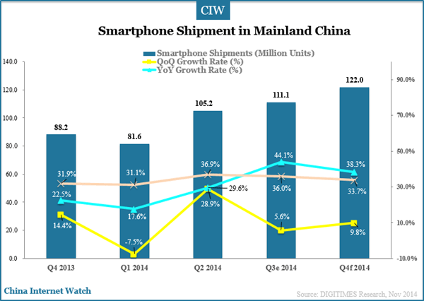 smartphone-shipment-in-mainland-china-q3.png