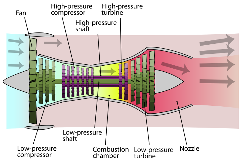 800px-Turbofan_operation.svg.png