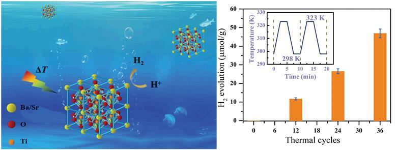 137471_Pyro-catalytic-hydrogen-evolution.jpg