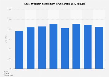 www.statista.com