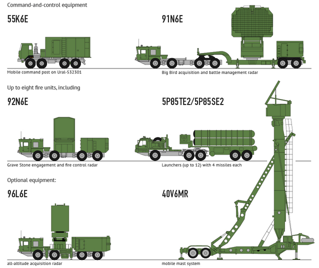 S-400-infographic-top.jpg