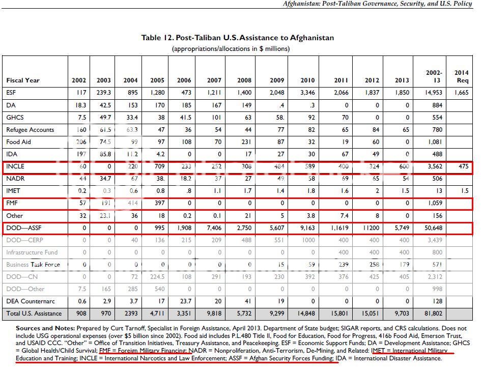 USAssistancetoAfghanistan.jpg