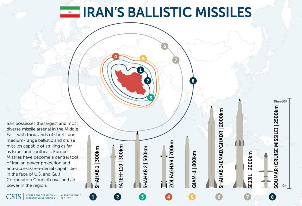 IranMissiles_update_09-CSIS-1024x698.jpg