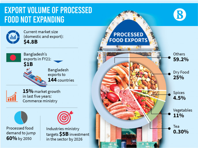 infograph_export_volume_of_processed_food-01_0.jpg