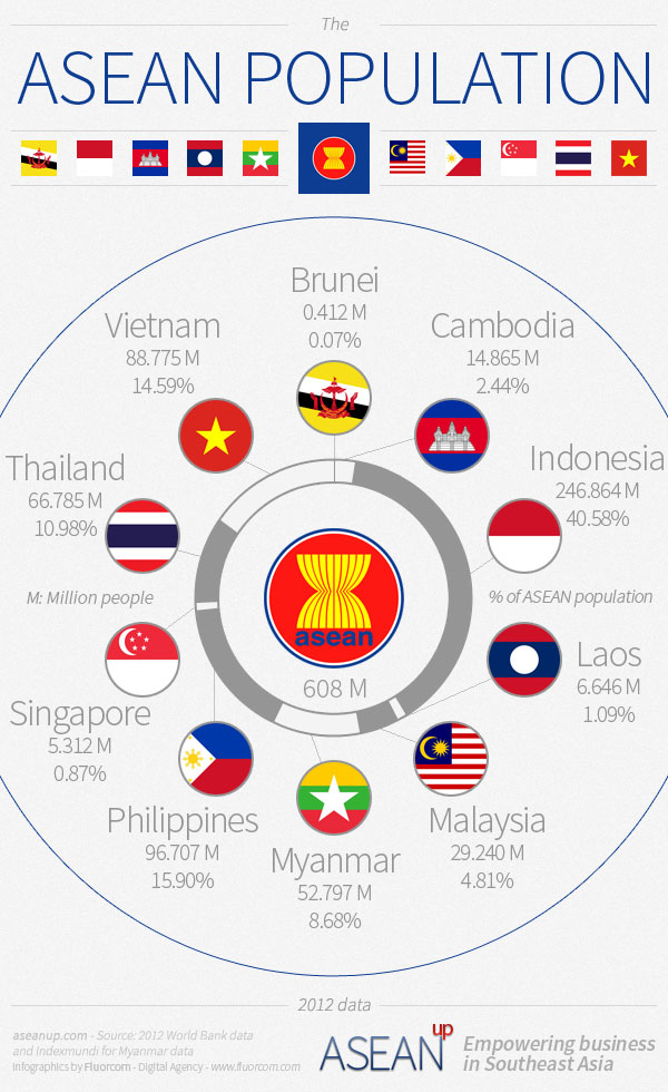infographic-asean-population.jpg