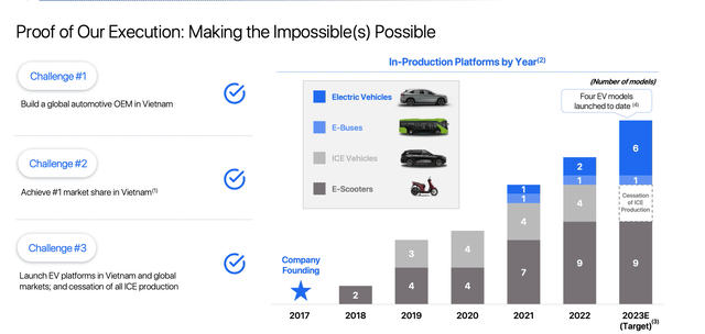 VinFast Company Presentation August 2023