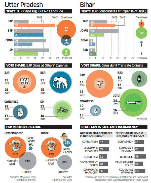 battle-2014-the-heartland-poll-in-up-bihar.jpg