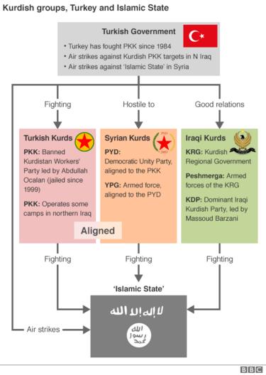 _84545024_kurd_groups_turk_govt_624in.png