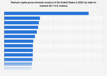 www.statista.com