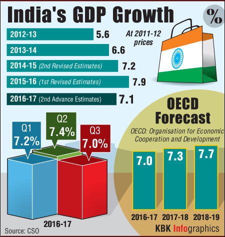 28feb-graph-gdp.jpg