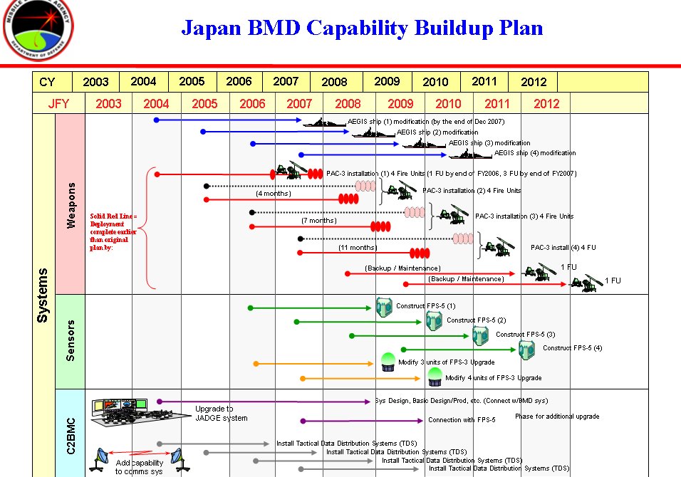 japan-plan-2007.jpg