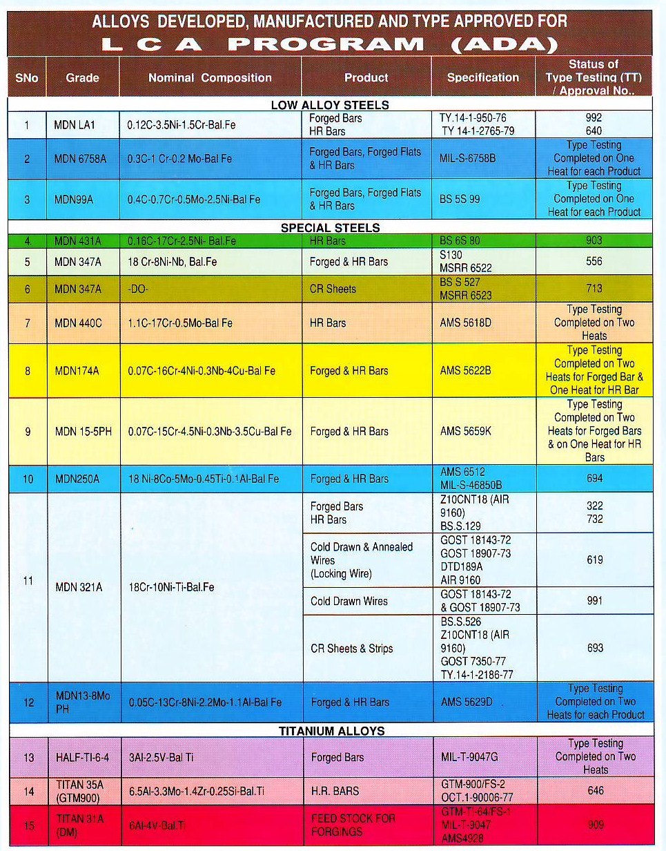 MIDHANI-2.JPG