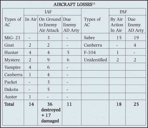 Aircraft-Losses-during-war.jpg
