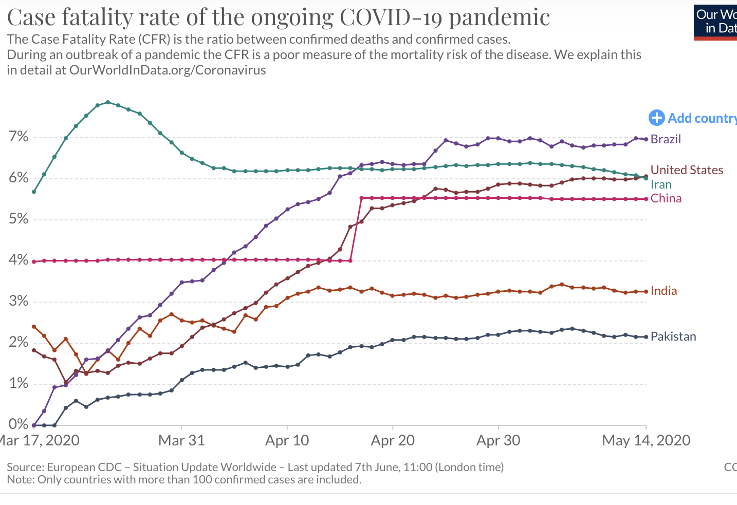 COVID19%2BFatality%2BRate.png