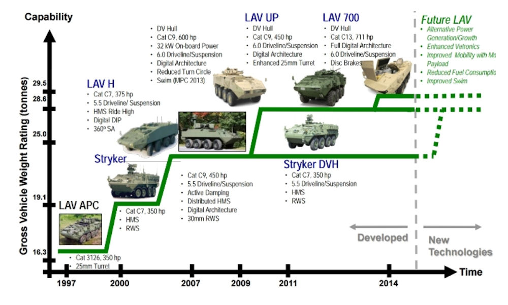 lav-700-image01.jpg