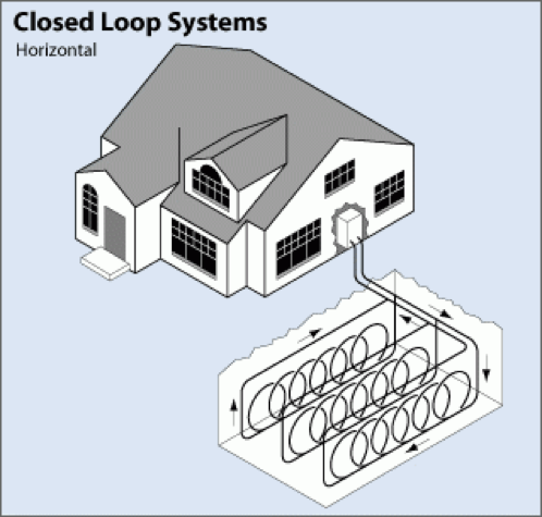 Closed Loop Systems