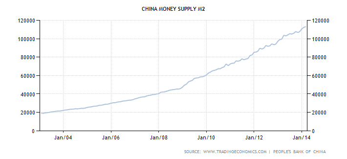 china-money-supply-m2.png