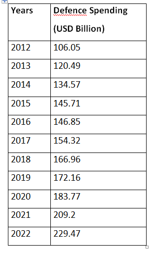 chinese-defence-spending.png