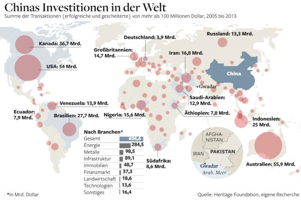 DWO-Chinas-Investitionen.jpg