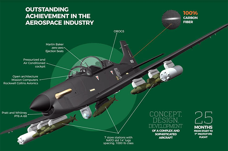 Calidus-B-250-Bader.png