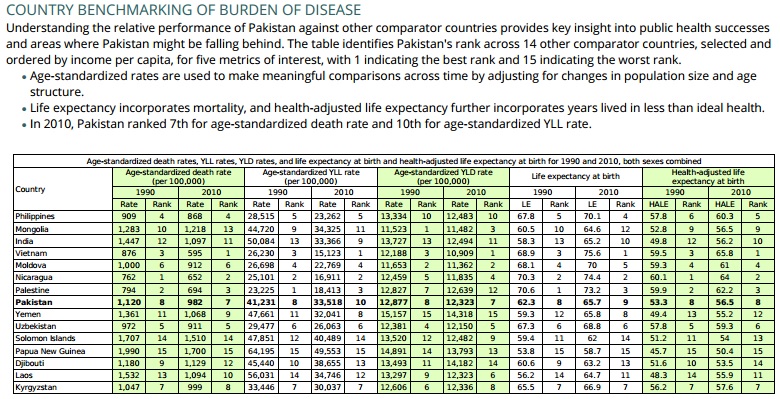 Disease+Burdens.jpg