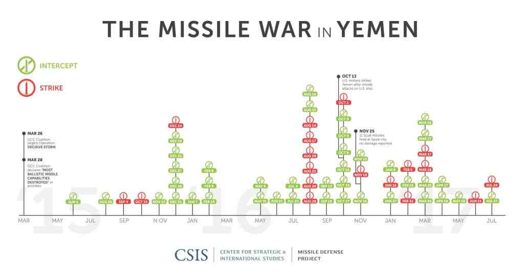 Yemen-Missile-Timeline-Feb-2017_web.jpg