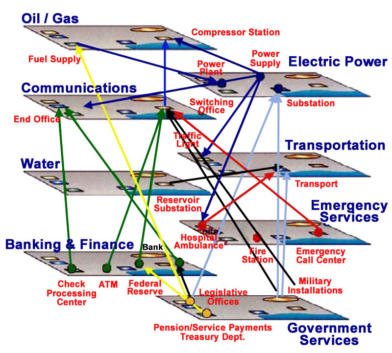 emp-cascade-effects.jpg